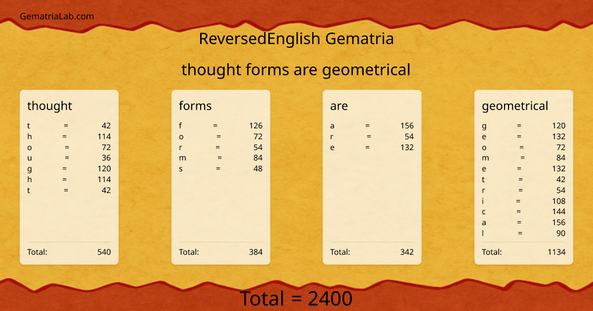 thought forms are geometrical in reversedEnglish Gematria